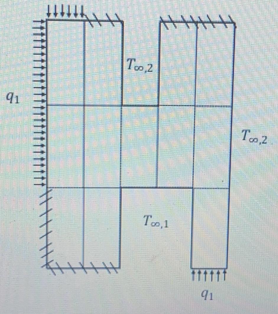 For the following geometry determine the temperature | Chegg.com