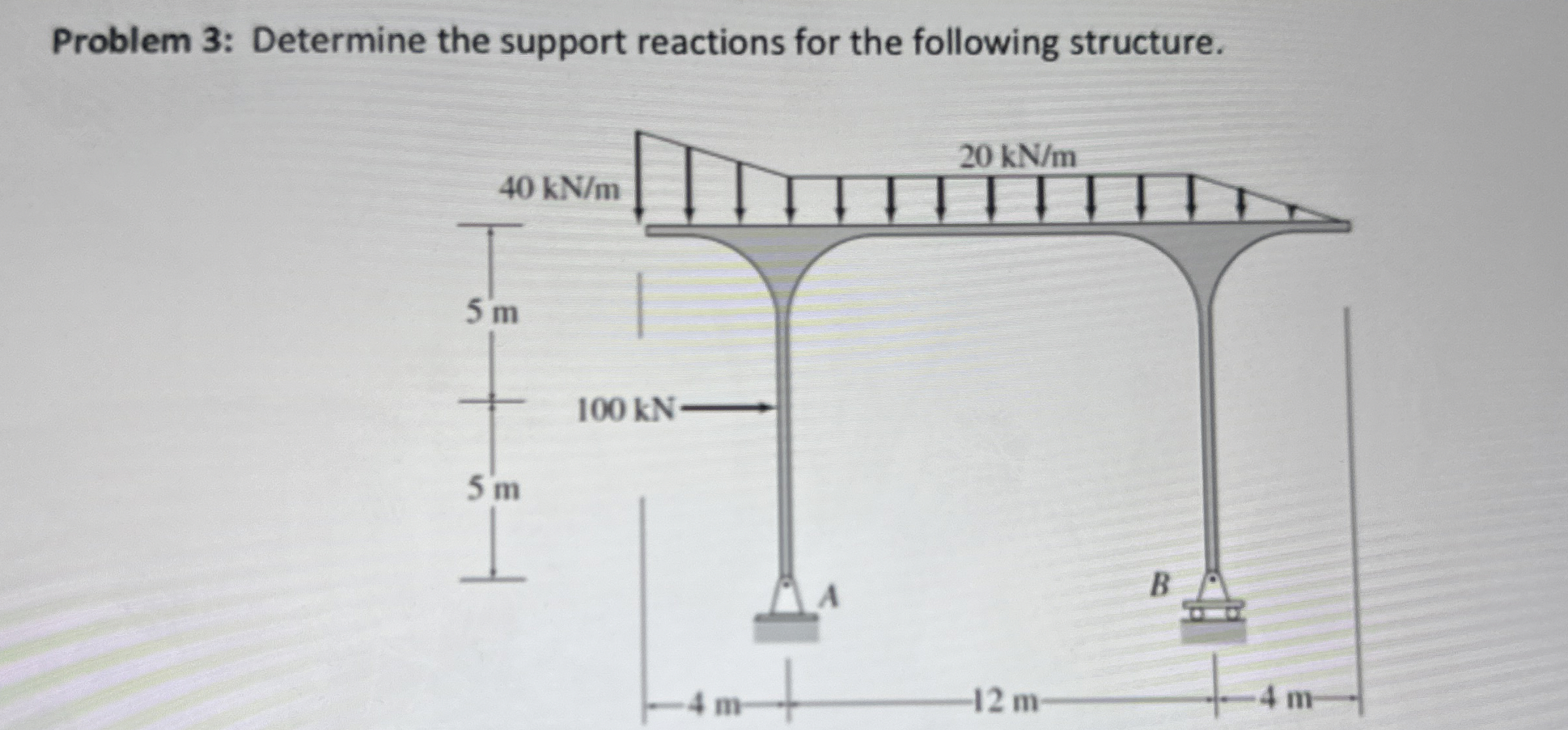 Solved Problem 3: Determine the support reactions for the | Chegg.com