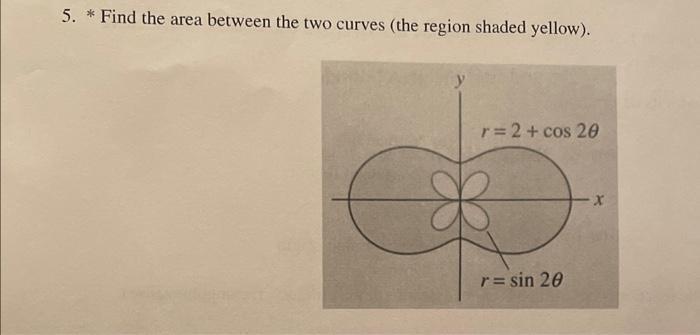 Solved 5. ∗ Find the area between the two curves (the region | Chegg.com