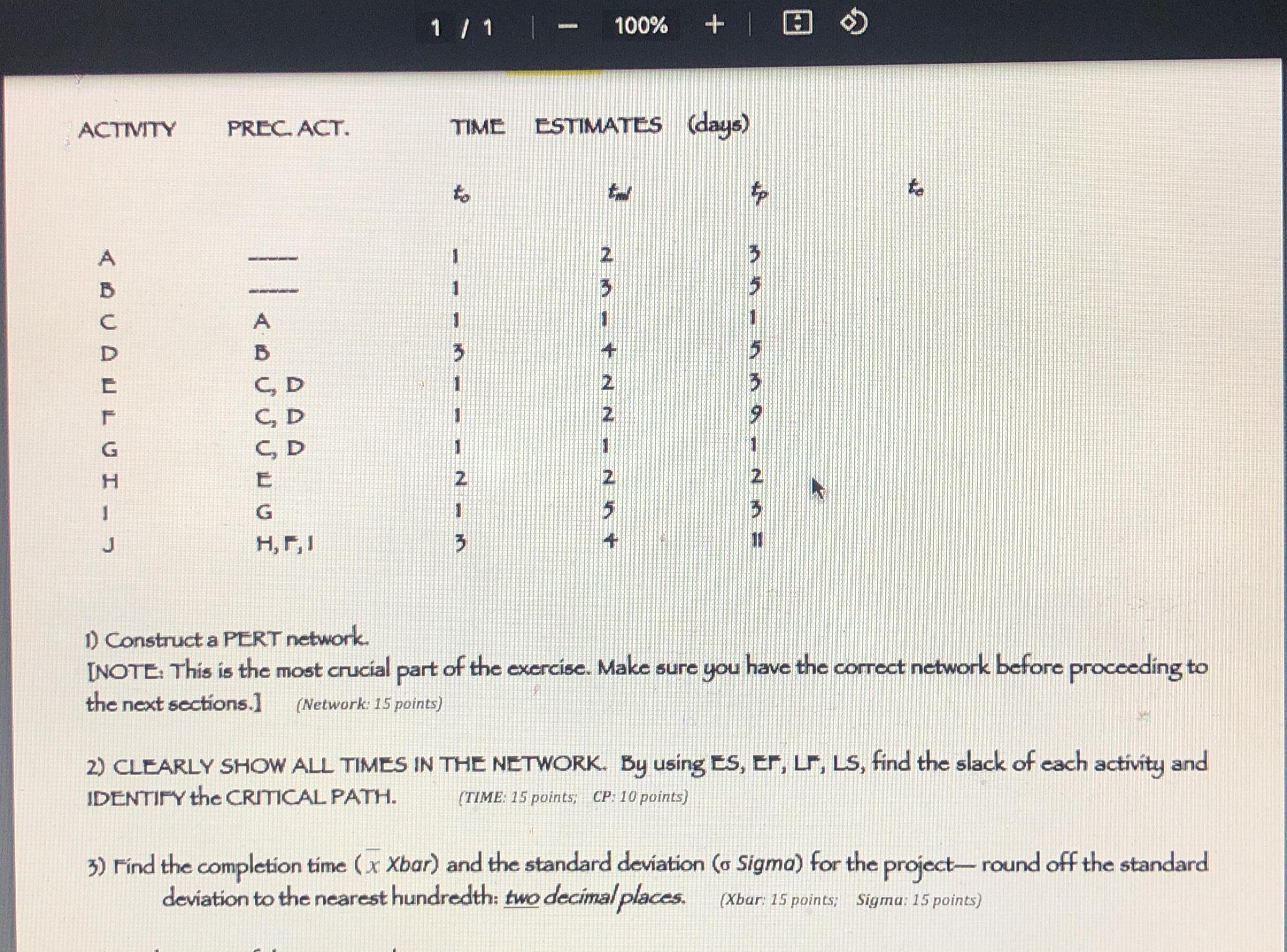 Solved 11100%ACTIVITYPREC ACT.TIME ESTIMATES | Chegg.com