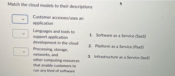 Solved Match the cloud models to their descriptions Match | Chegg.com