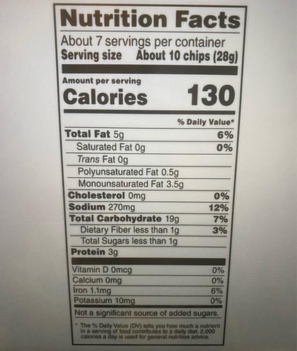 How Do You Know Your Food's Nutrition Facts Label Is Accurate?