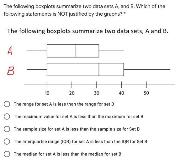 Solved The following boxplots summarize two data sets A, and | Chegg.com