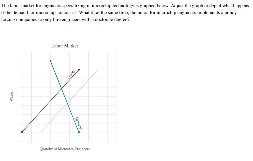 Solved The labor market for engineers specializing in | Chegg.com