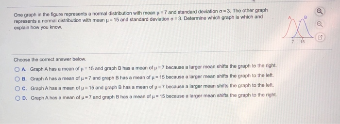 Solved One graph in the figure represents a normal | Chegg.com