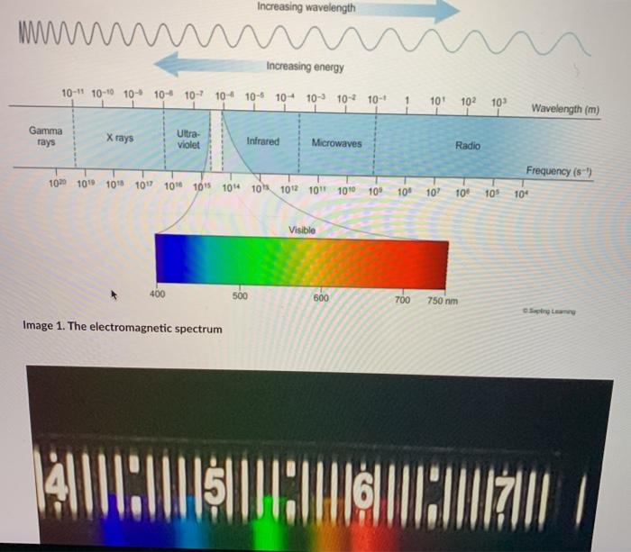 spectrometer experiment lab report