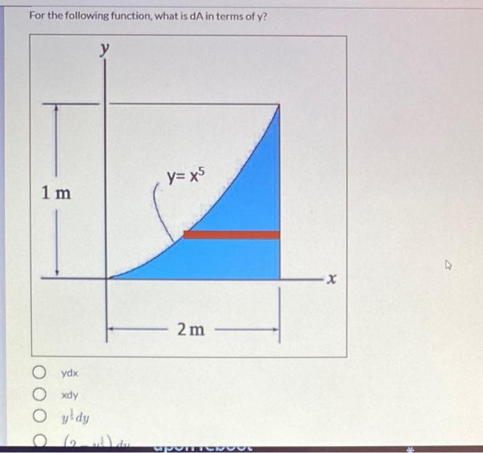 Solved For the following function, what is dA in terms of y? | Chegg.com