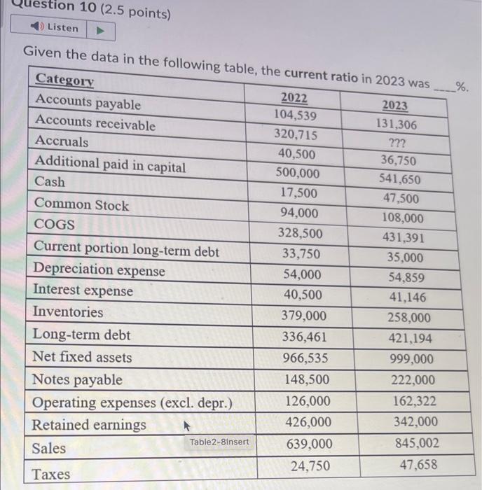 Solved Given the data in the following table, the 1) 2.61 | Chegg.com