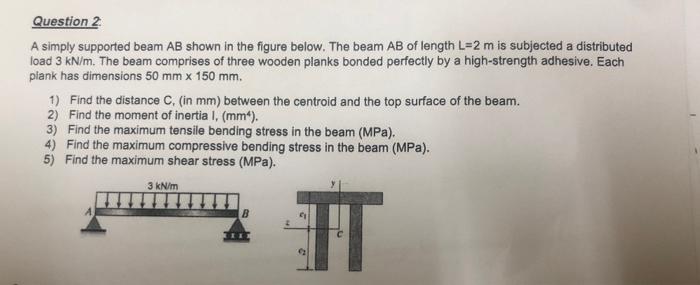 Solved A simply supported beam AB shown in the figure below. | Chegg.com