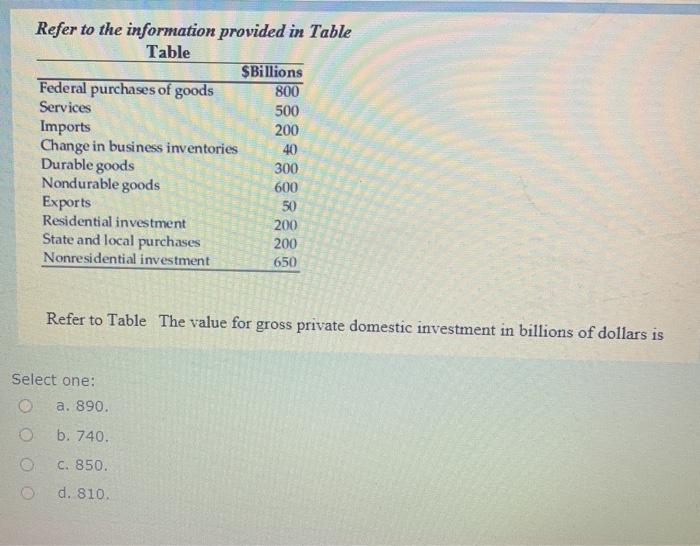 Solved Refer to the information provided in Table Table | Chegg.com