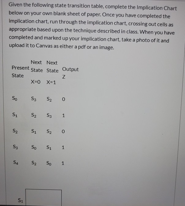 Given the following state transition table, complete | Chegg.com