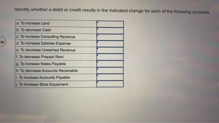 Solved Identify whether a debit or credit results in the | Chegg.com