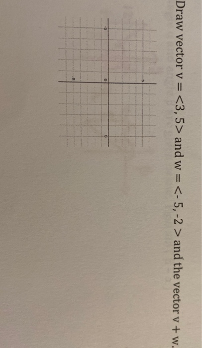 Solved Draw vector v = and w= and the vector | Chegg.com