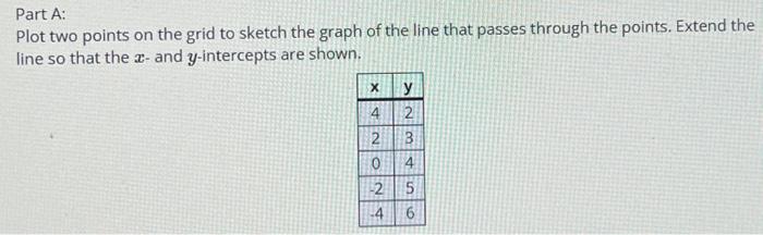 Solved Plot two points on the grid to sketch the graph of | Chegg.com