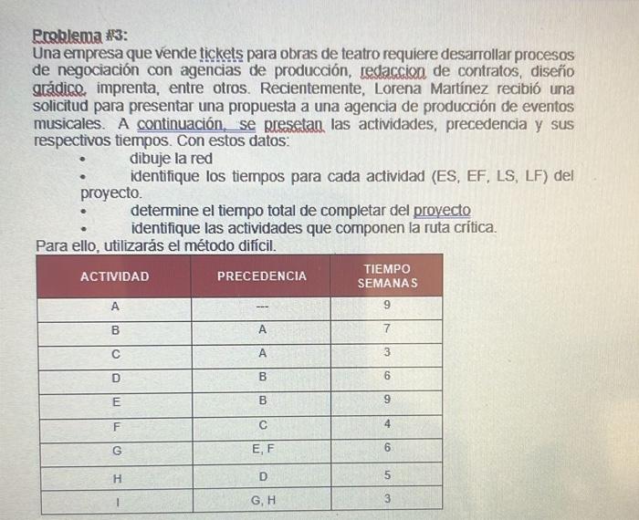 Roplema tis: Una empresa que vende tickets para obras de teatro requiere desarrollar procesos de negociación con agencias de