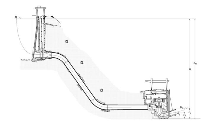 Solved The figure shows a hydraulic jump that has a 175 cm | Chegg.com