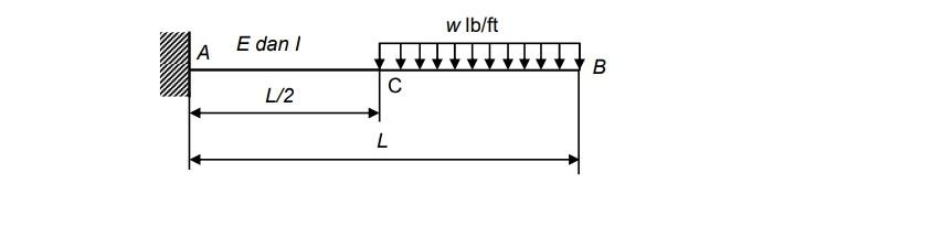 Solved A beam with modulus of elasticity E and moment of | Chegg.com