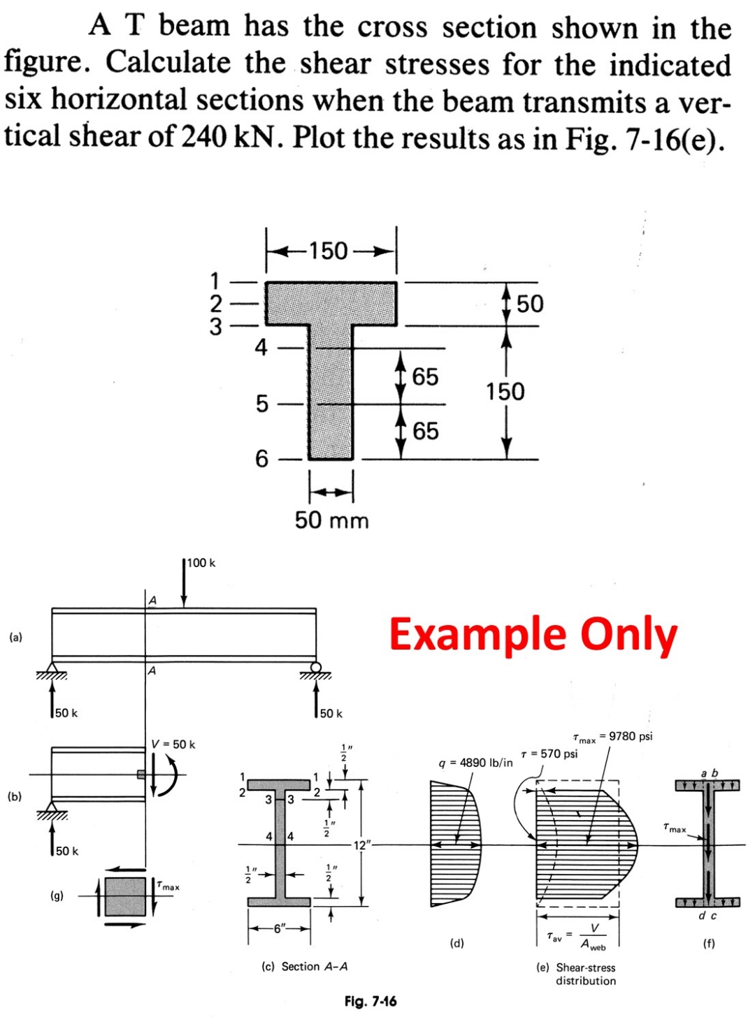Solved A T beam has the cross section shown in the figure. | Chegg.com