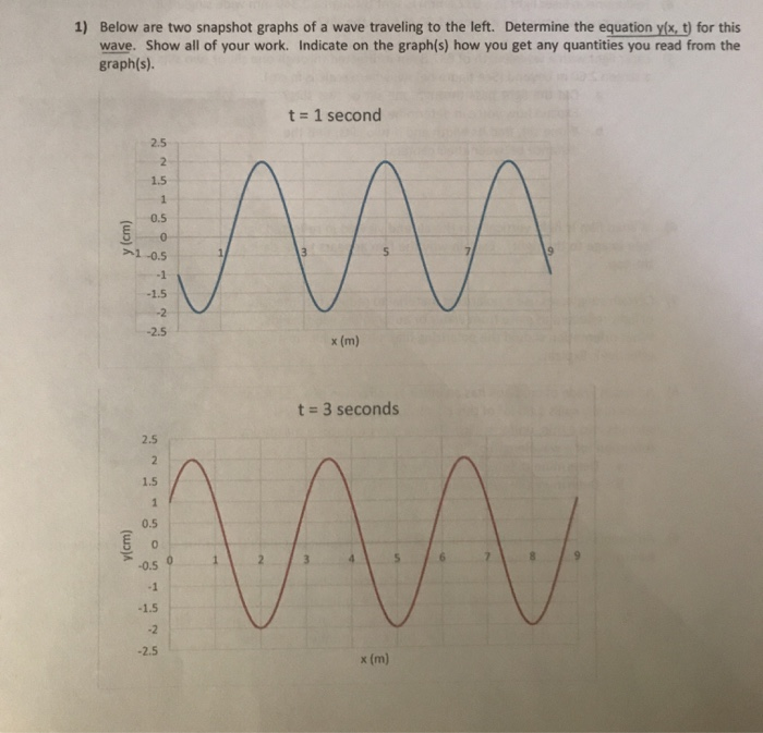 Solved 1) Below are two snapshot graphs of a wave traveling | Chegg.com
