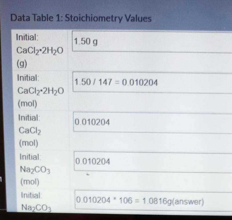 Solved Data Table 1: Stoichiometry Values 1.50 g 1.50 / 147 | Chegg.com