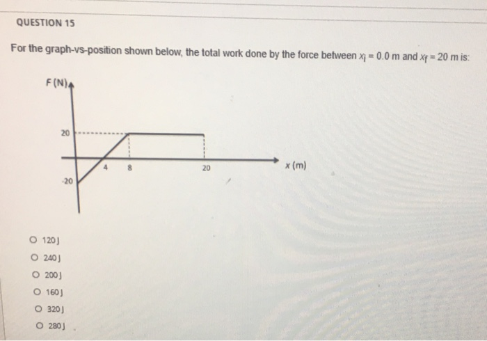 Solved QUESTION 15 For the graph-vs-position shown below, | Chegg.com