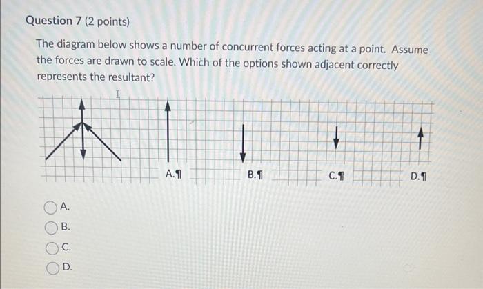 Solved The diagram below shows a number of concurrent forces | Chegg.com