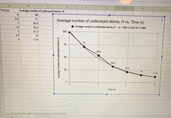 Physics 102 Lab Radioactivity Chick The Button On Chegg Com