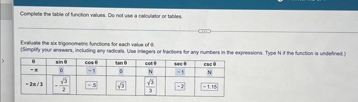 Solved Complete The Table Of Function Values Do Not Use A 