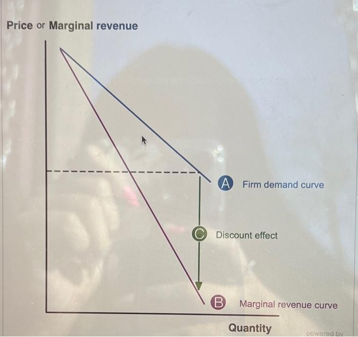 Solved PriAlter the graph by changing the price with the | Chegg.com