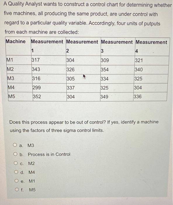 Solved A Quality Analyst wants to construct a control chart | Chegg.com