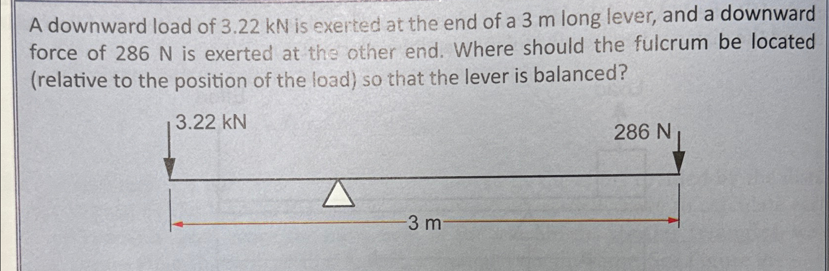 Solved A downward load of 3.22kN ﻿is exerted at the end of a | Chegg.com