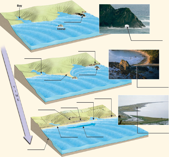 Solved: On FIGURE 1, identify the features associated with an e ...