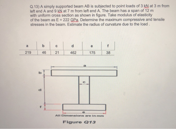 Solved Q.13) A simply supported beam AB is subjected to | Chegg.com