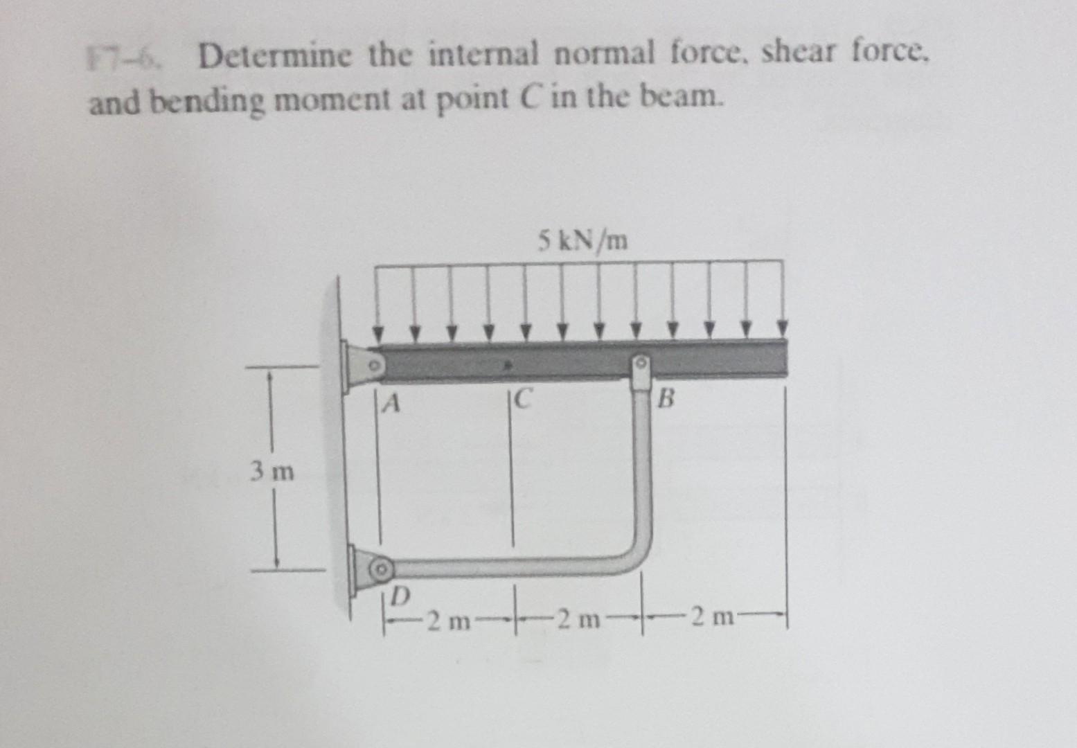 Solved 17-6. Determine The Internal Normal Force, Shear | Chegg.com