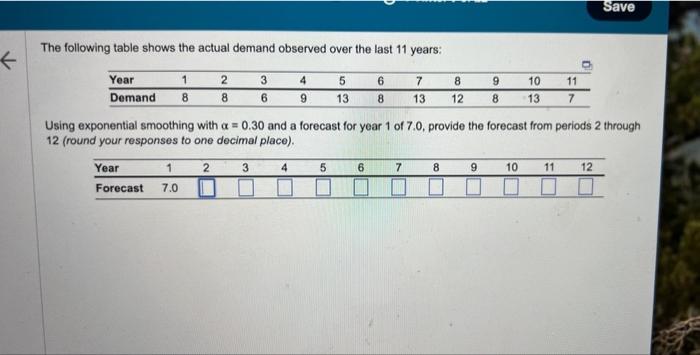 Solved The following table shows the actual demand observed | Chegg.com