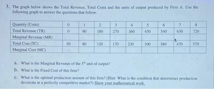 Solved The graph below shows the Total Revenue, Total Costs | Chegg.com