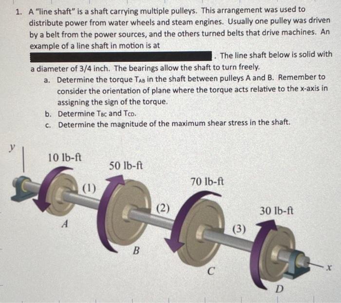 Line shaft pulleys best sale