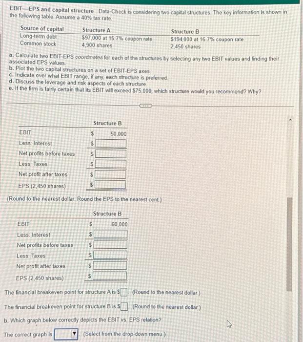 Solved EBIT-EPS And Capital Structure Data-Check Is | Chegg.com