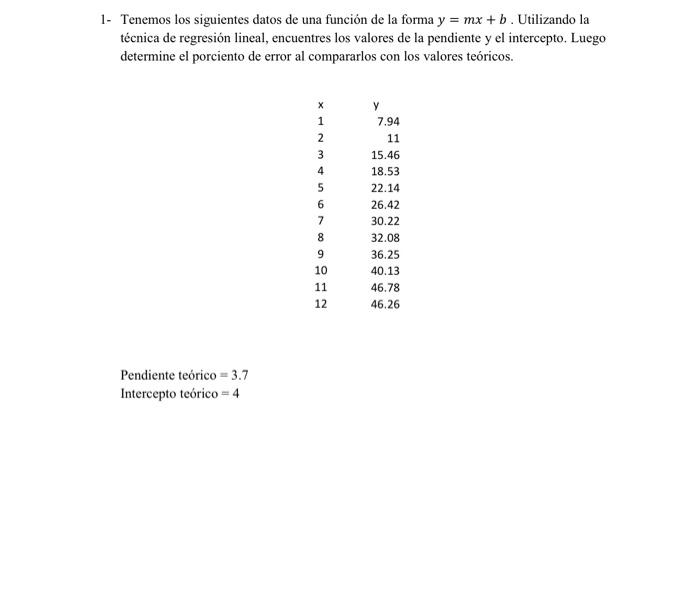 1- Tenemos los siguientes datos de una función de la forma \( y=m x+b \). Utilizando la técnica de regresión lineal, encuentr