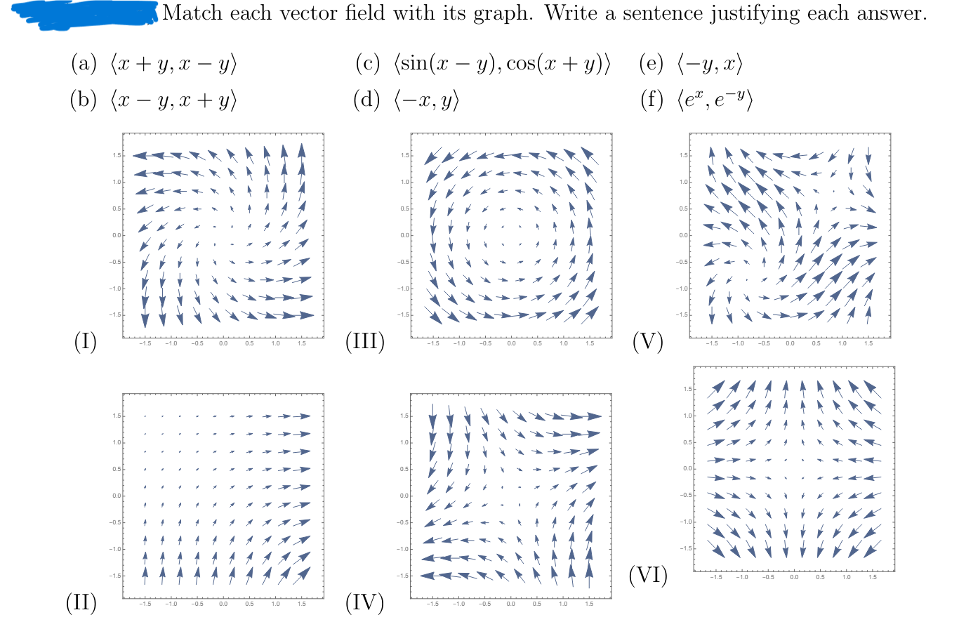 Solved Match each vector field with its graph. Write a | Chegg.com