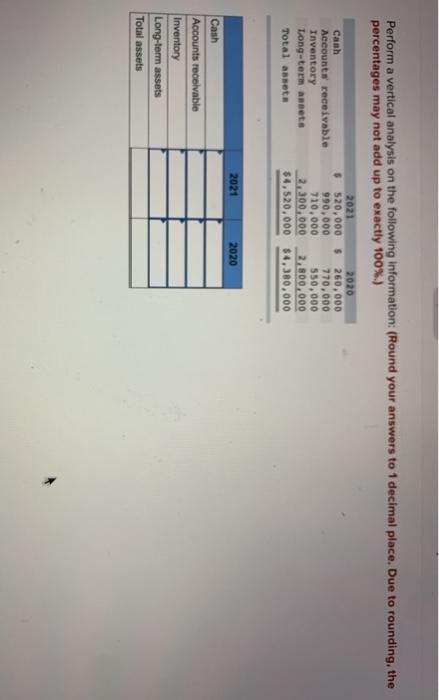 Solved Perform a vertical analysis on the following | Chegg.com