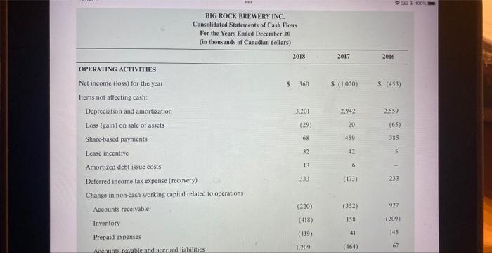 BIG ROCK BREWERY INC. Consolidated Statements of Cash | Chegg.com