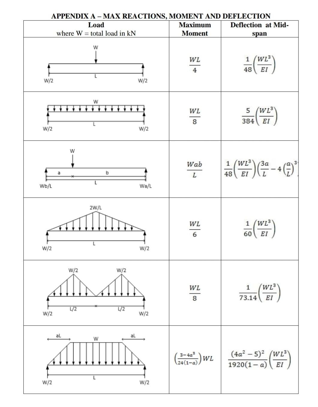 QUESTION 1 Figure Q1 shows the layout plan of a | Chegg.com