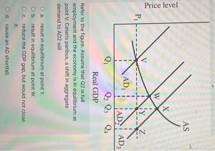 Solved Price level P₁ Q₁ AD₁ W X Real GDP AS AD AD3 Q₂ Q3 Q4 | Chegg.com
