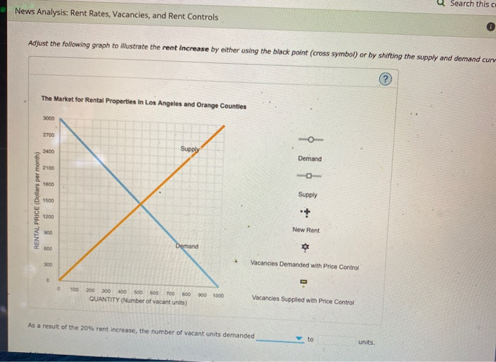 Solved News Analysis: Rent Rates, Vacancies, And Rent 