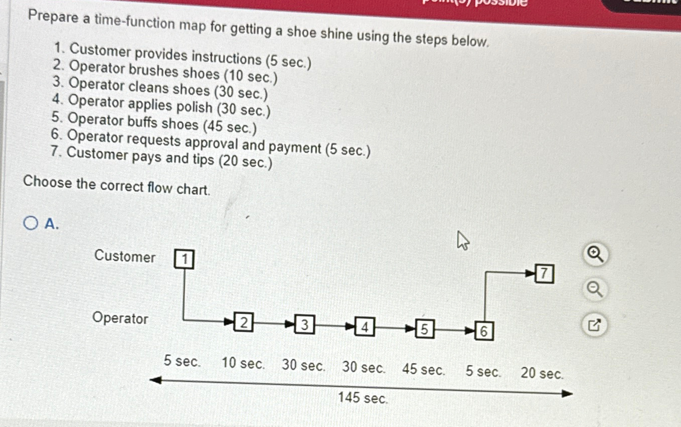 Solved Prepare a timefunction map for getting a shoe shine