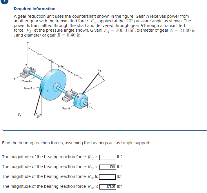 Solved A gear reduction unit uses the countershaft shown in | Chegg.com