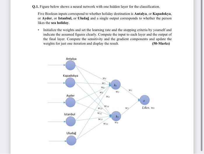 Solved Q.1. Figure Below Shows A Neural Network With One | Chegg.com