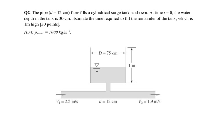 Solved Q2. The pipe (d = 12 cm) flow fills a cylindrical | Chegg.com