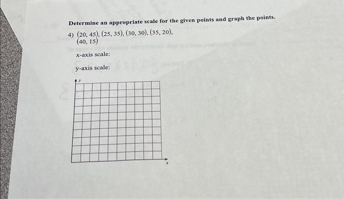 Solved Determine an appropriate scale for the given points | Chegg.com